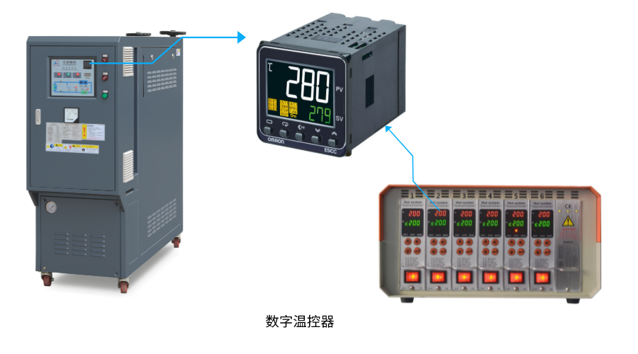 模具实际温度怎么看？模具模温机控温生产三大好处