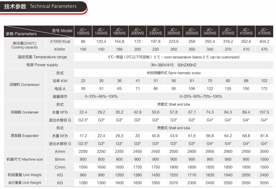 水冷螺杆式冷水机技术参数