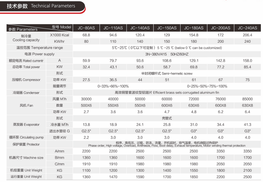 50匹风冷螺杆式冷水机_螺杆冷水机机组技术参数