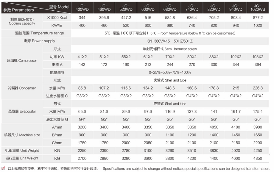 200匹螺杆冷水机_工业双螺杆式冷水机技术参数