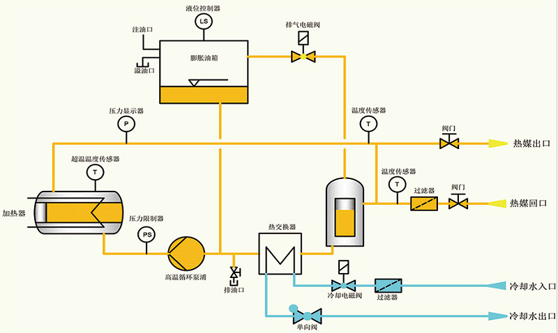 300度电加热导热油炉工作原理图